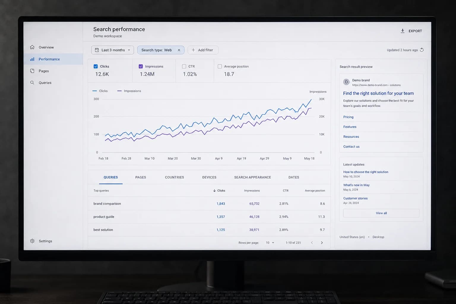 A monitor operation scene that analyzes search results and search performance. This is an example for understanding services created with AI and is not actual customer data.