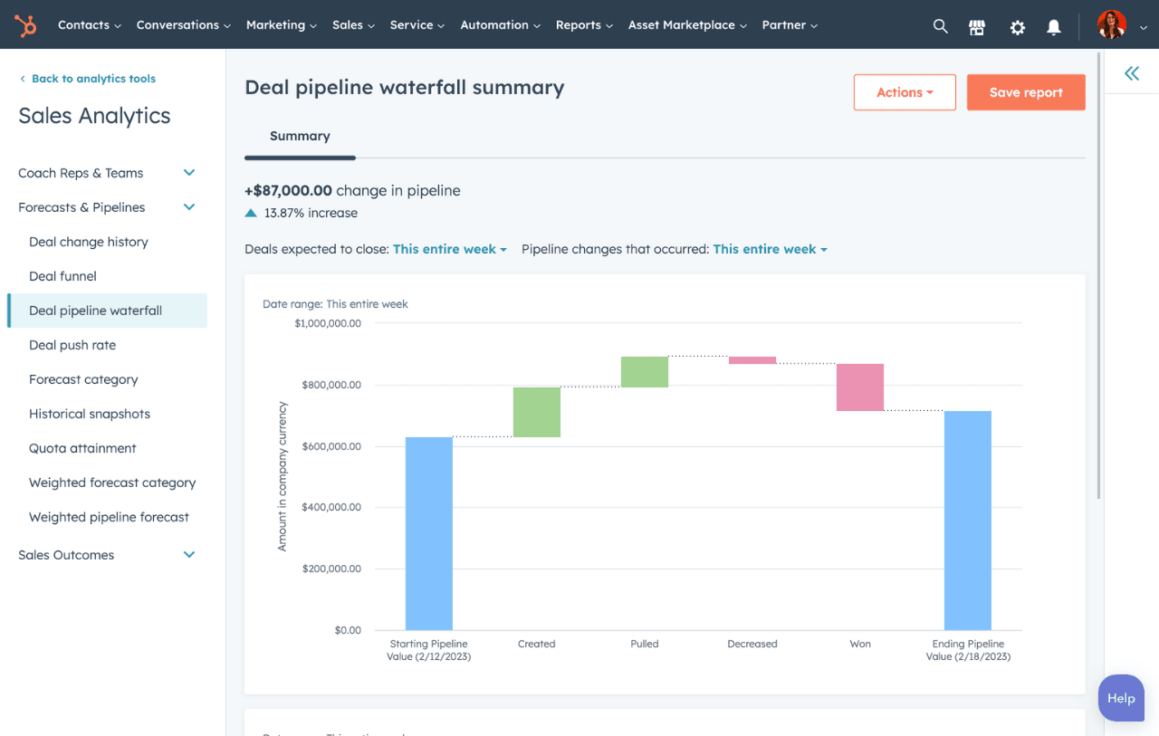 Opportunity pipeline changes and a stage-by-stage value waterfall chart in HubSpot’s official product screen