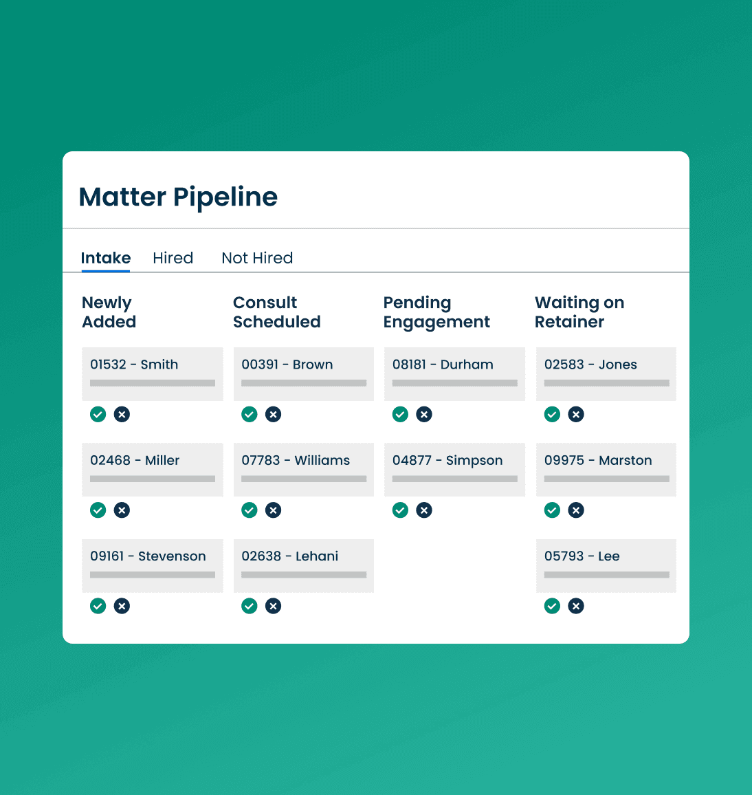 Clio Grow product example: a case-intake pipeline from inquiry and consultation to engagement agreement and retainer