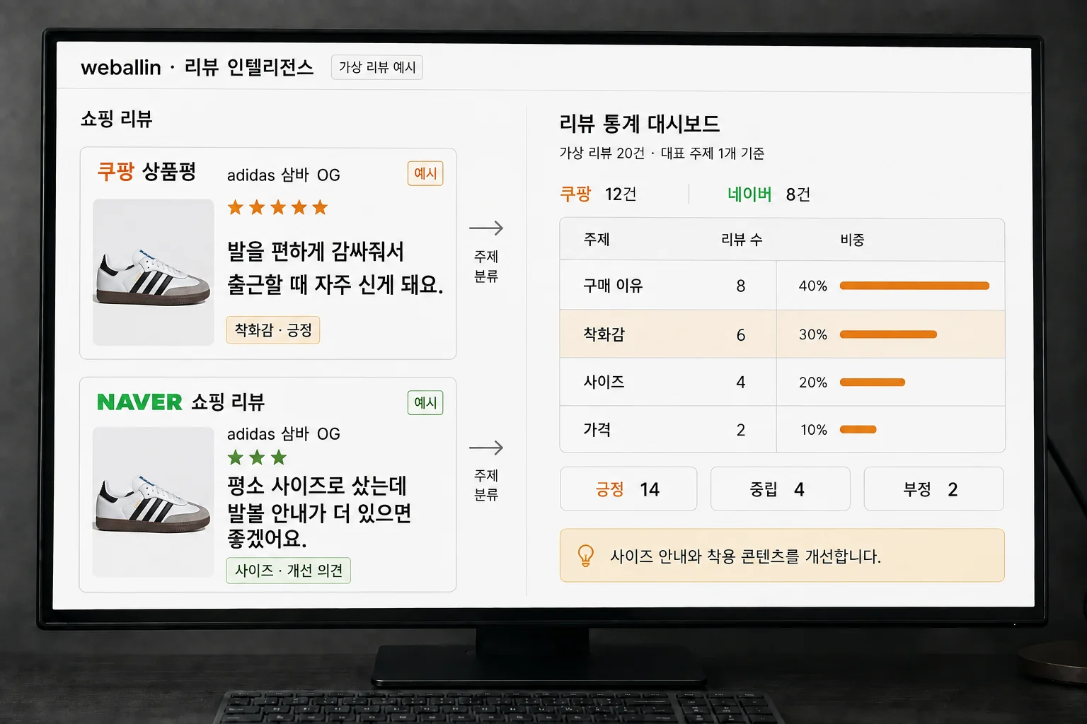 Example workspace grouping 20 fictional adidas Samba OG reviews, in Coupang and Naver formats, into topic statistics